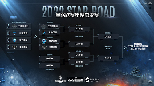 《巅峰战舰》2022Star Road星路联赛年度总决赛12月24日打响问鼎之战!