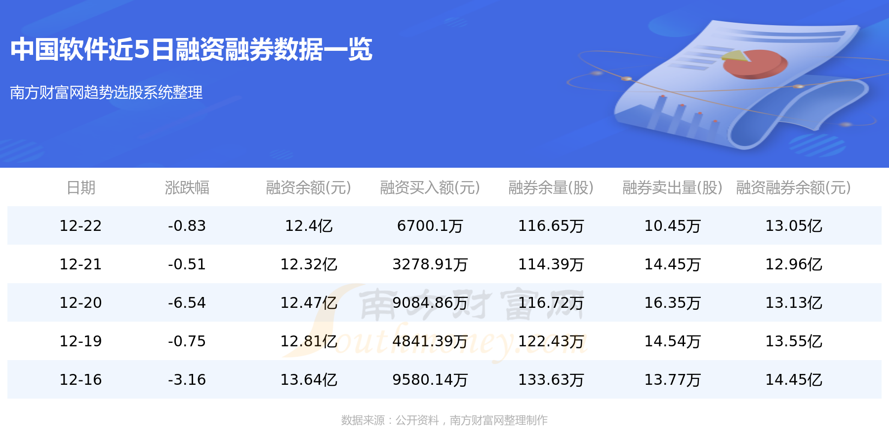 12月23日资金流向复盘：中国软件资金流向一览表