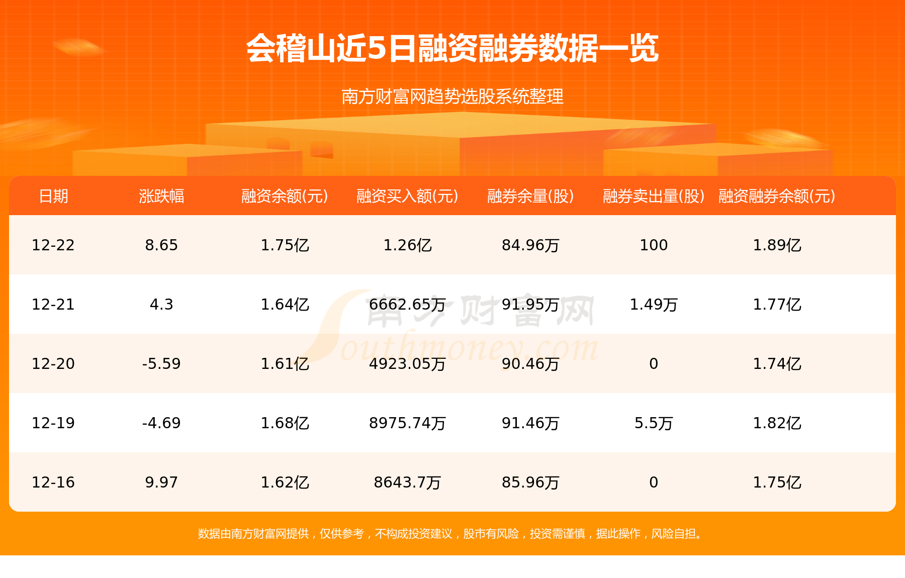 12月23日：会稽山（601579）资金流向一览表