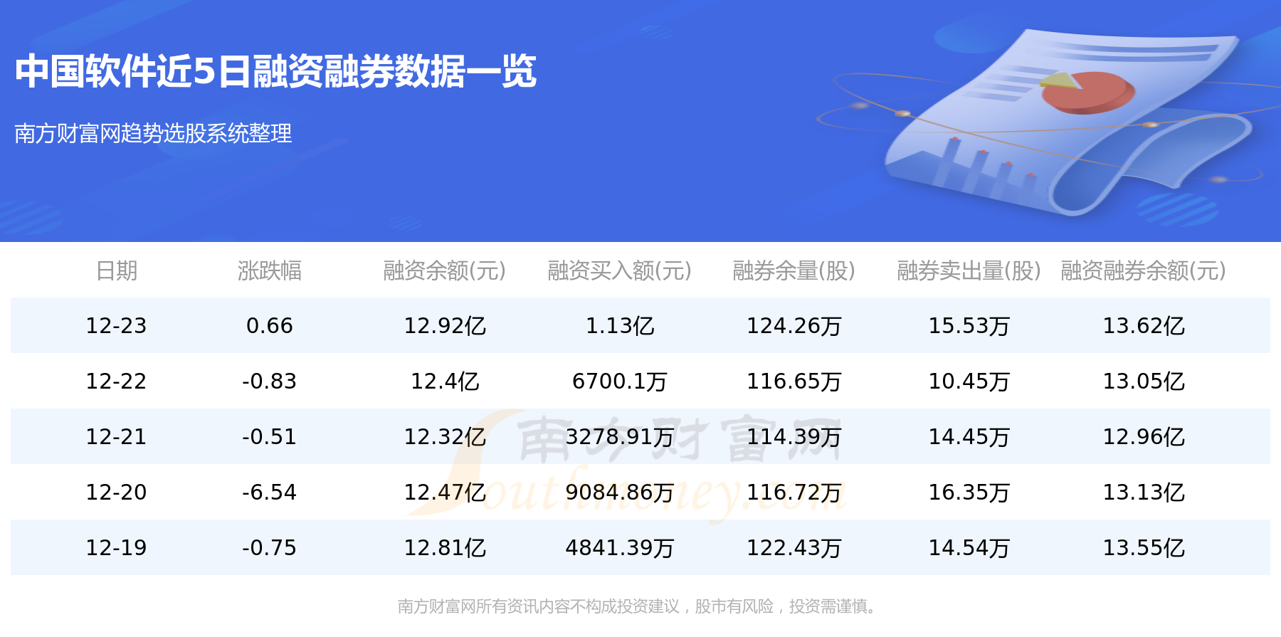 A股资金流向：12月23日中国软件资金流向查询