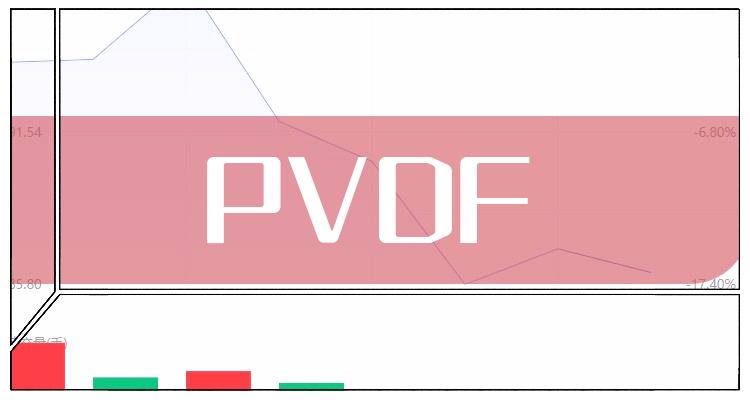 PVDF概念股票龙头一览（2022/12/25）