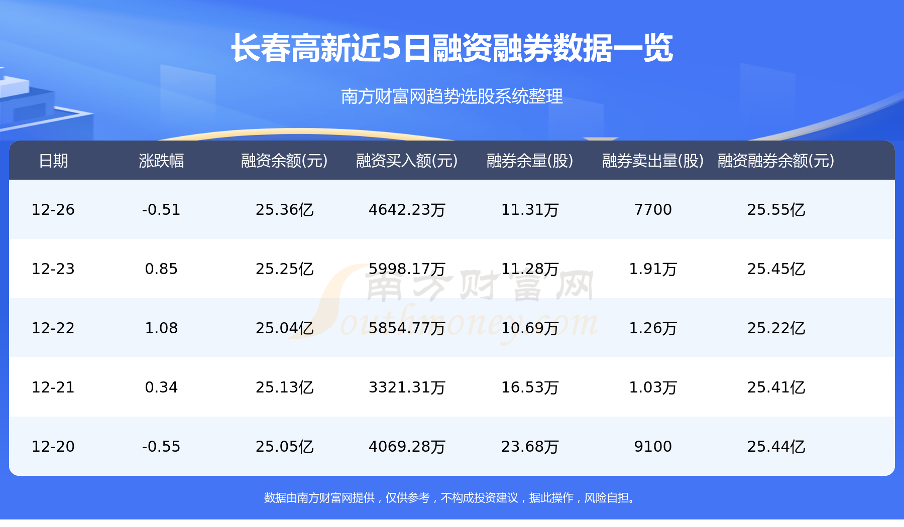 12月27日：长春高新（000661）个股资金流向