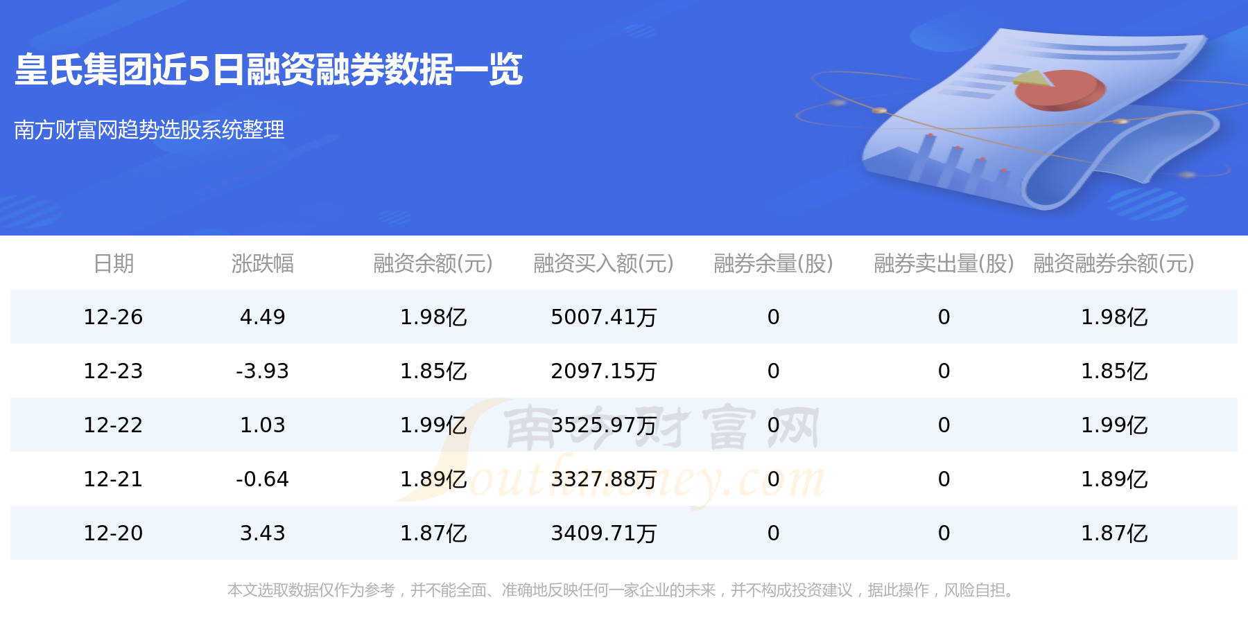 皇氏集团（002329）12月27日个股资金流向