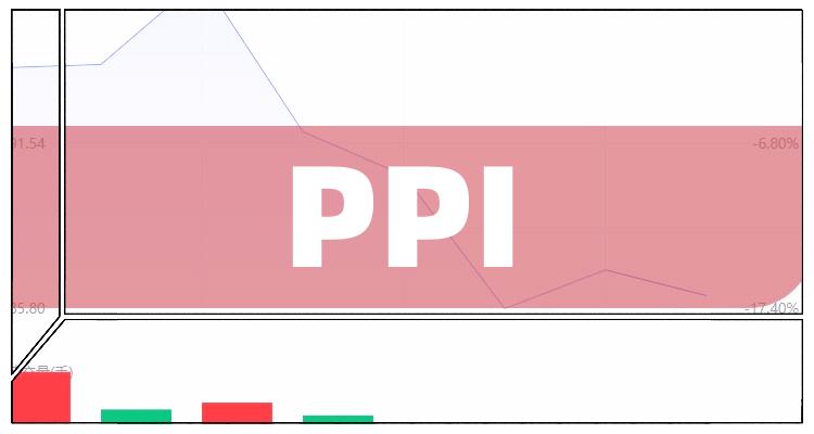 PPI概念股有哪些？PPI概念股一览表2022
