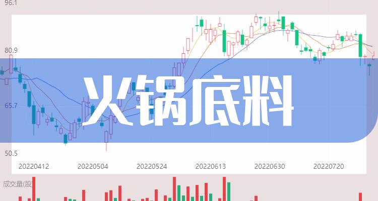 火锅底料行业概念股票名单一览（2022/12/28）