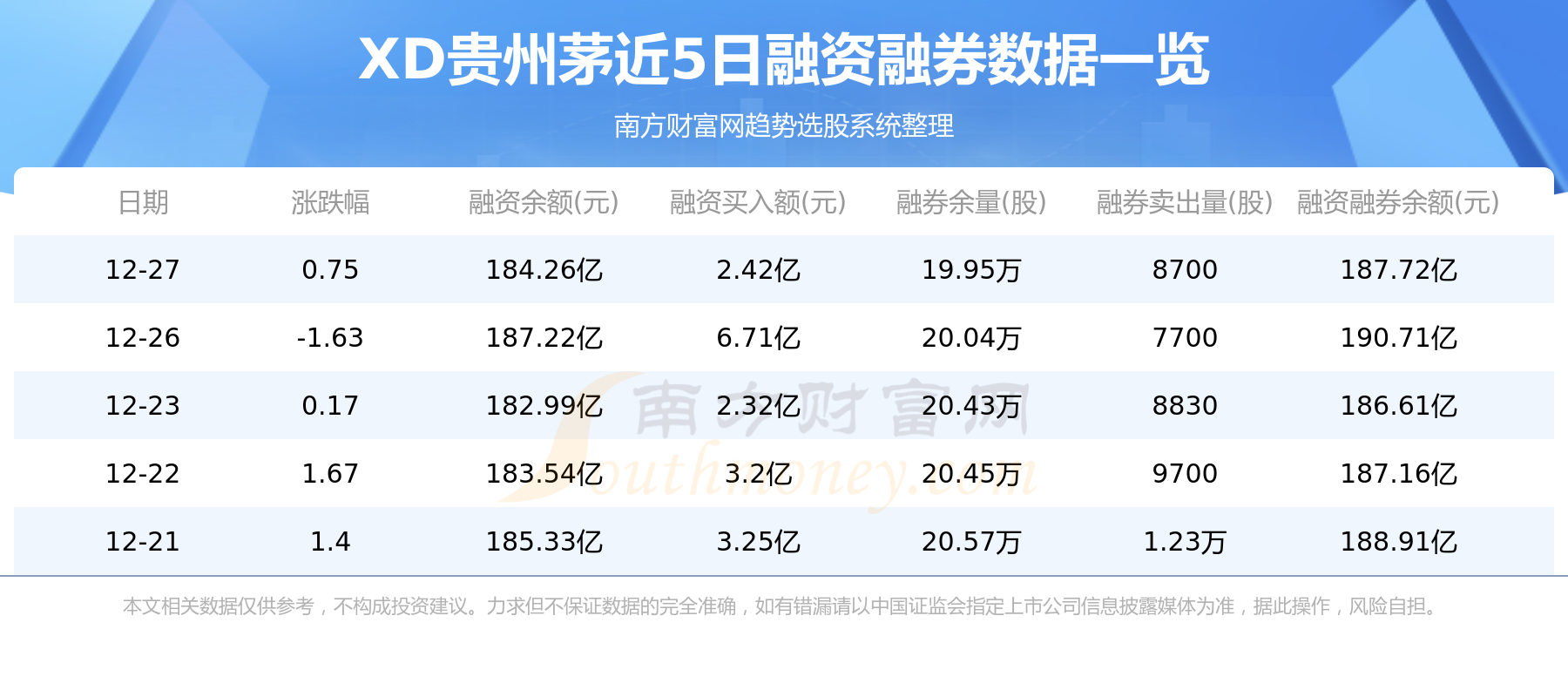 12月28日贵州茅台（600519）资金流向一览表