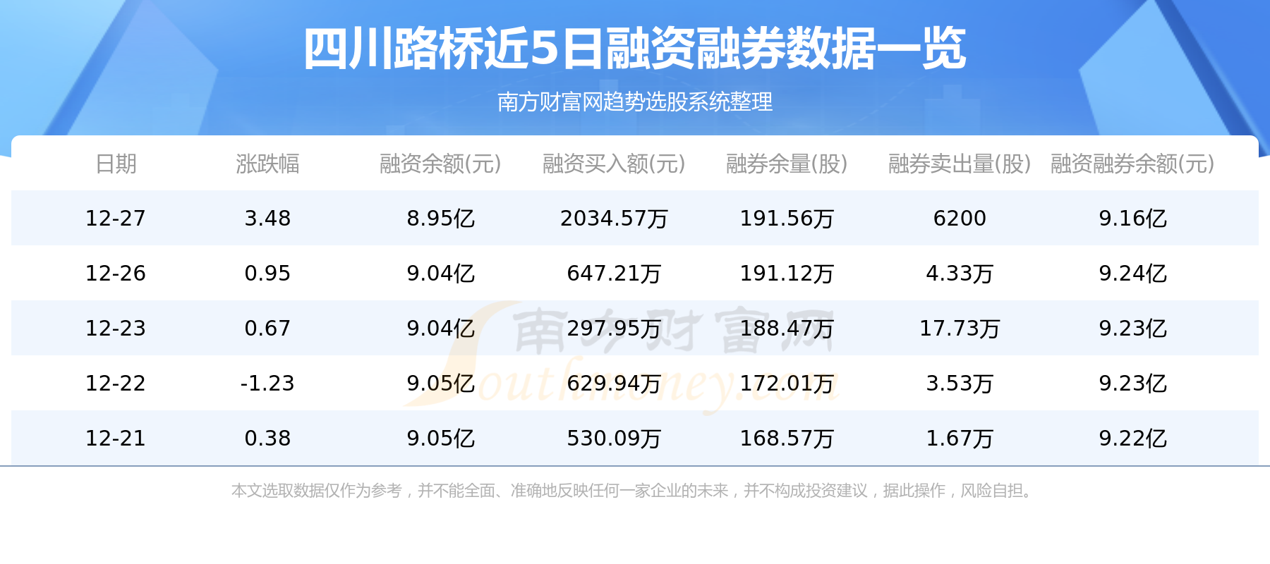 12月29日：四川路桥（600039）个股资金流向