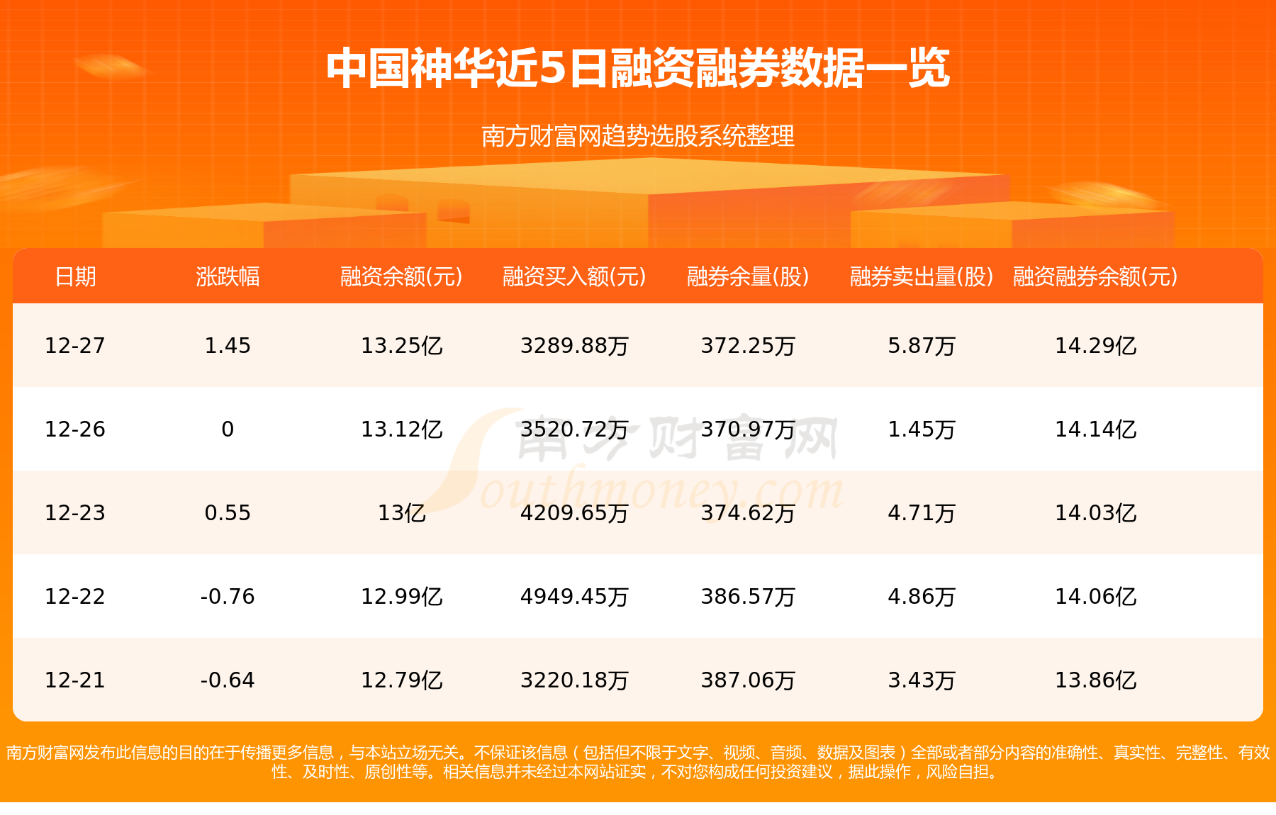12月28日：中国神华（601088）个股资金流向