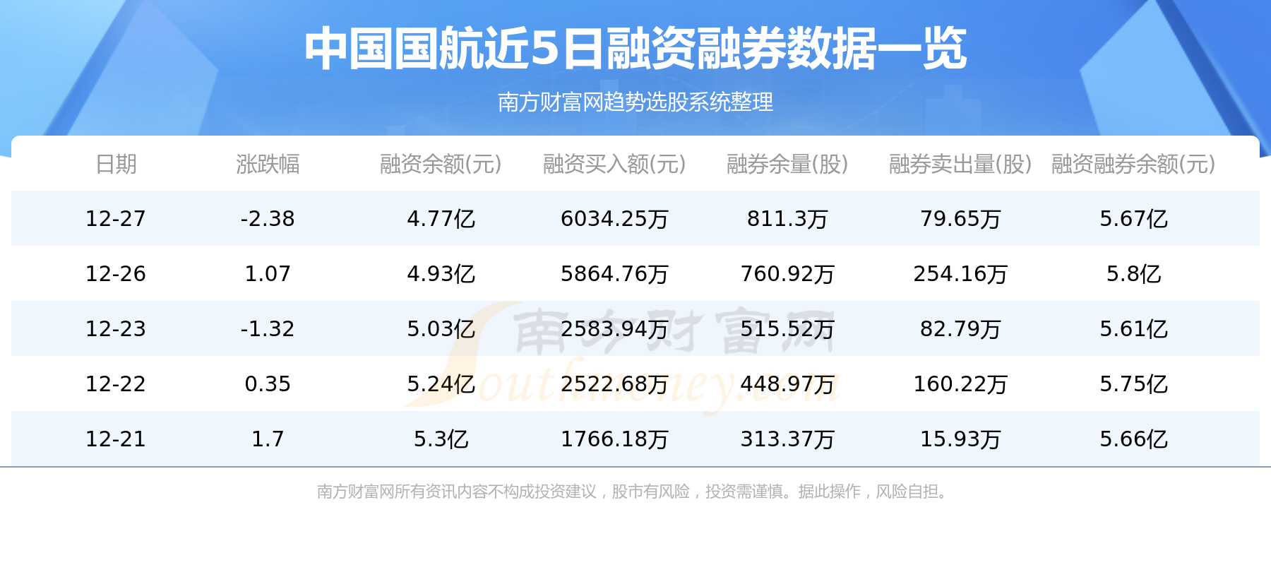 12月28日资金流向统计：中国国航资金流向查询
