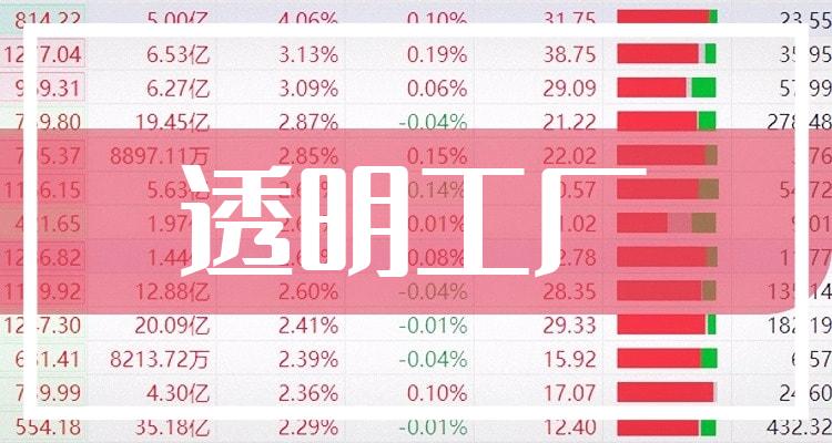 透明工厂概念上市公司股票_概念股名单（12/29）