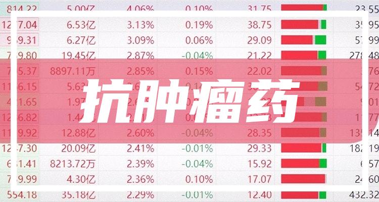 抗肿瘤药龙头上市公司股票名单（2022/12/29）