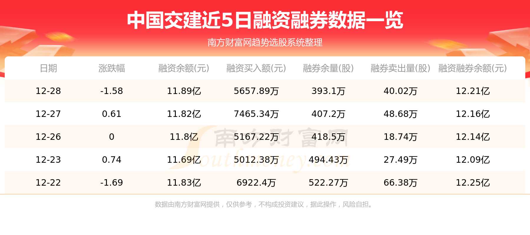 12月29日资金流向统计：中国交建资金流向一览表