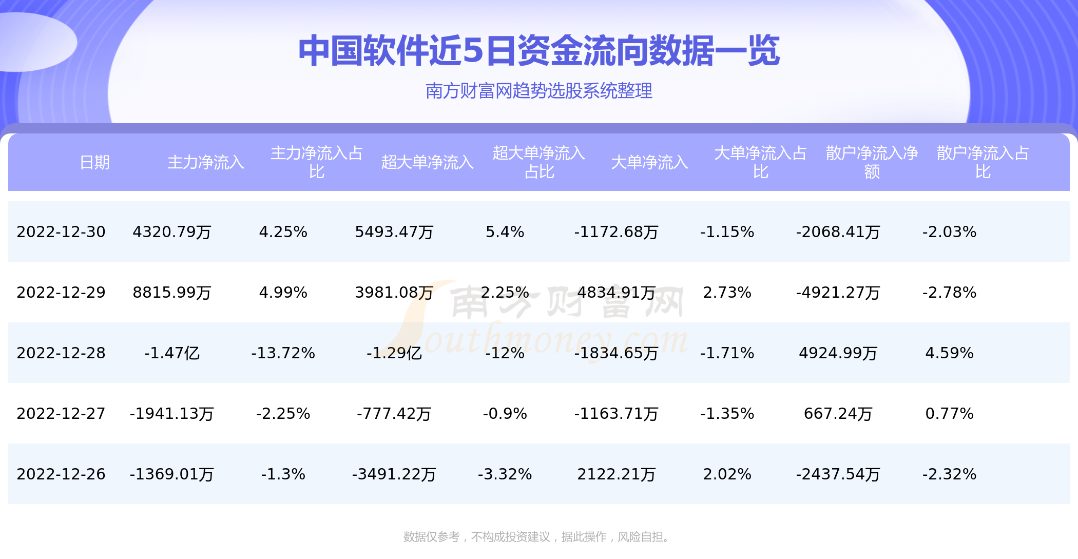 A股资金流向：12月30日中国软件资金流向一览表