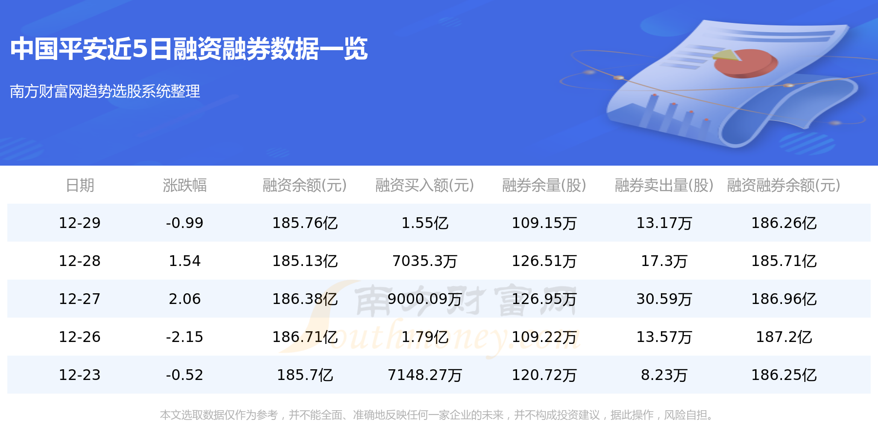 12月30日中国平安（601318）资金流向一览表