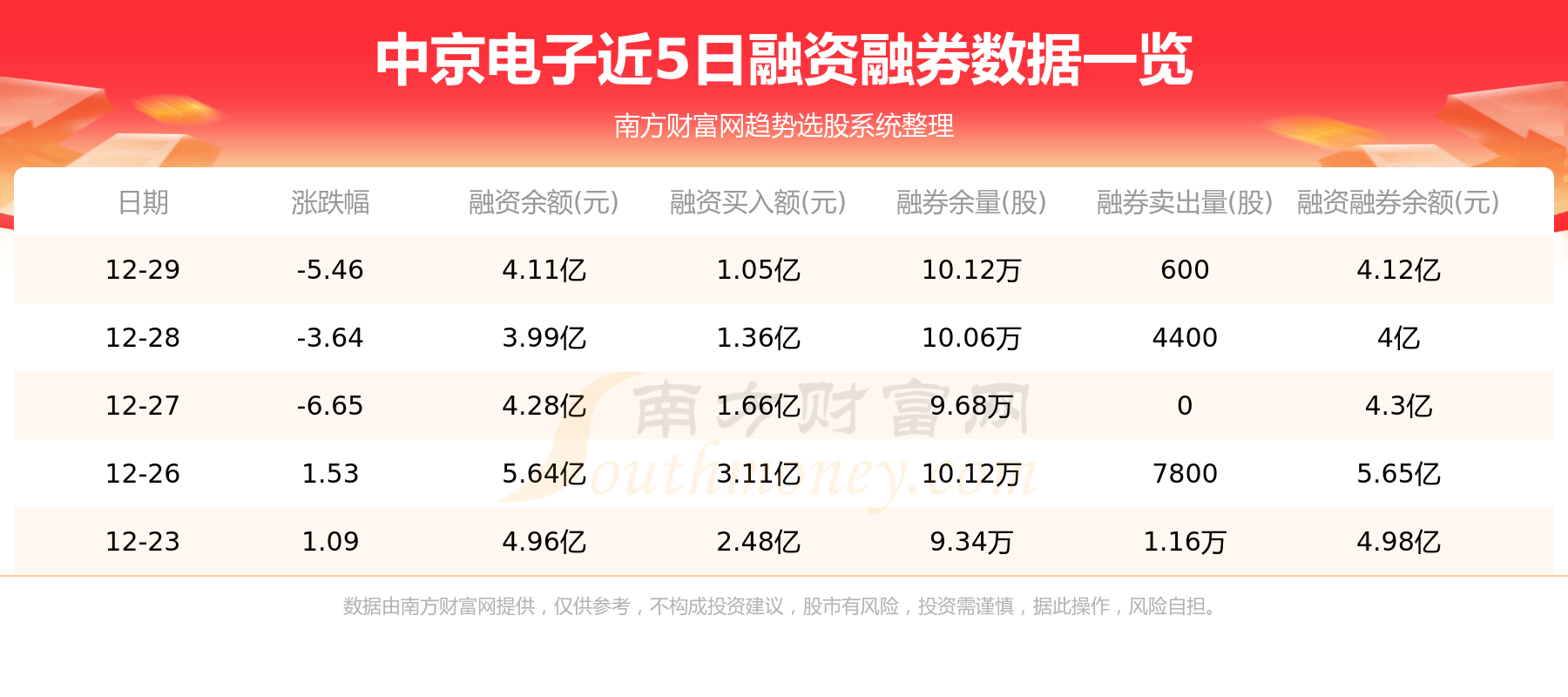 12月30日：中京电子（002579）资金流向一览表