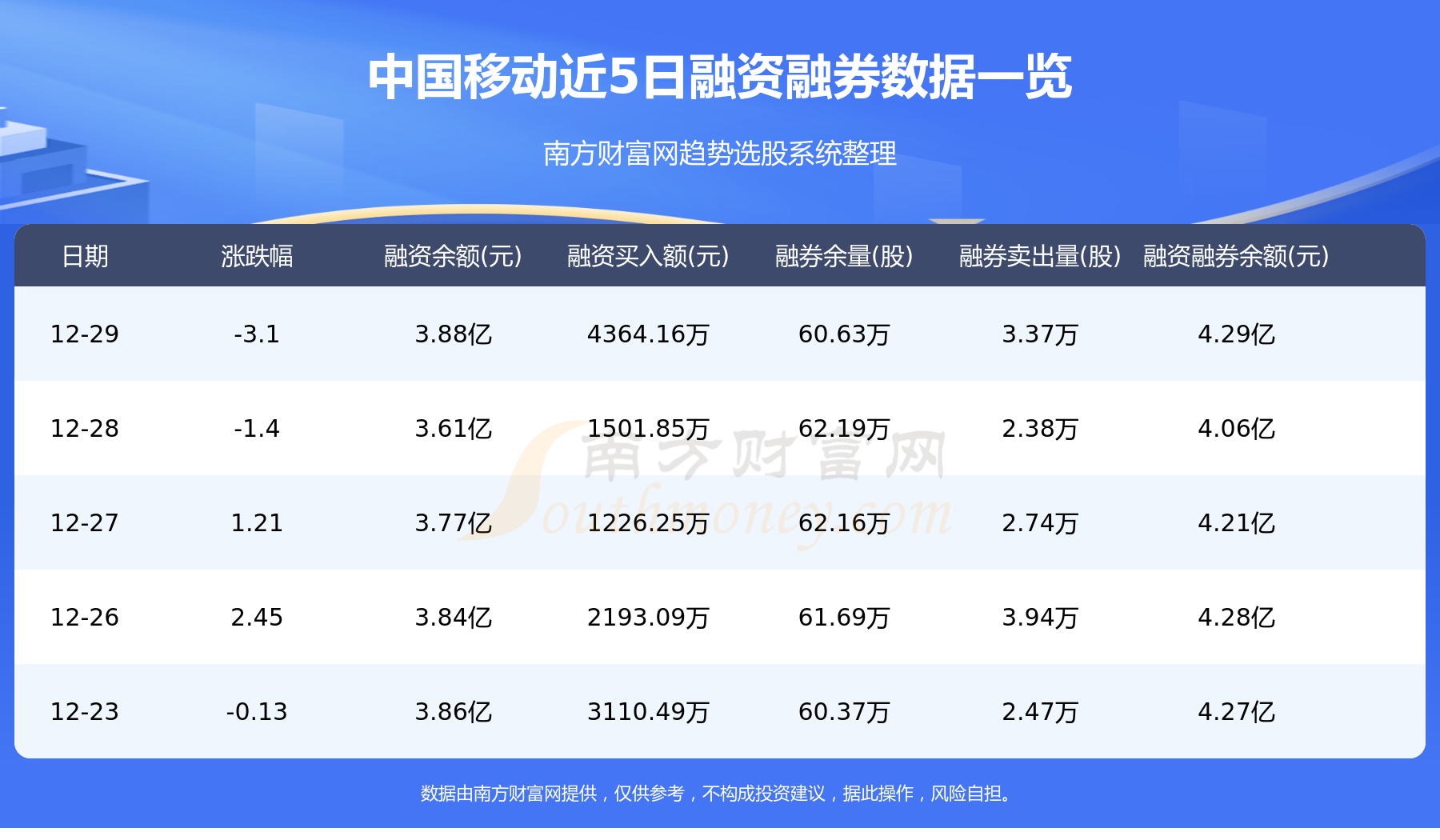 中国移动资金流向一览表（12月30日）