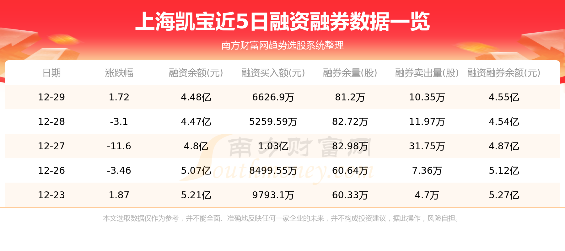 12月30日：上海凯宝（300039）个股资金流向
