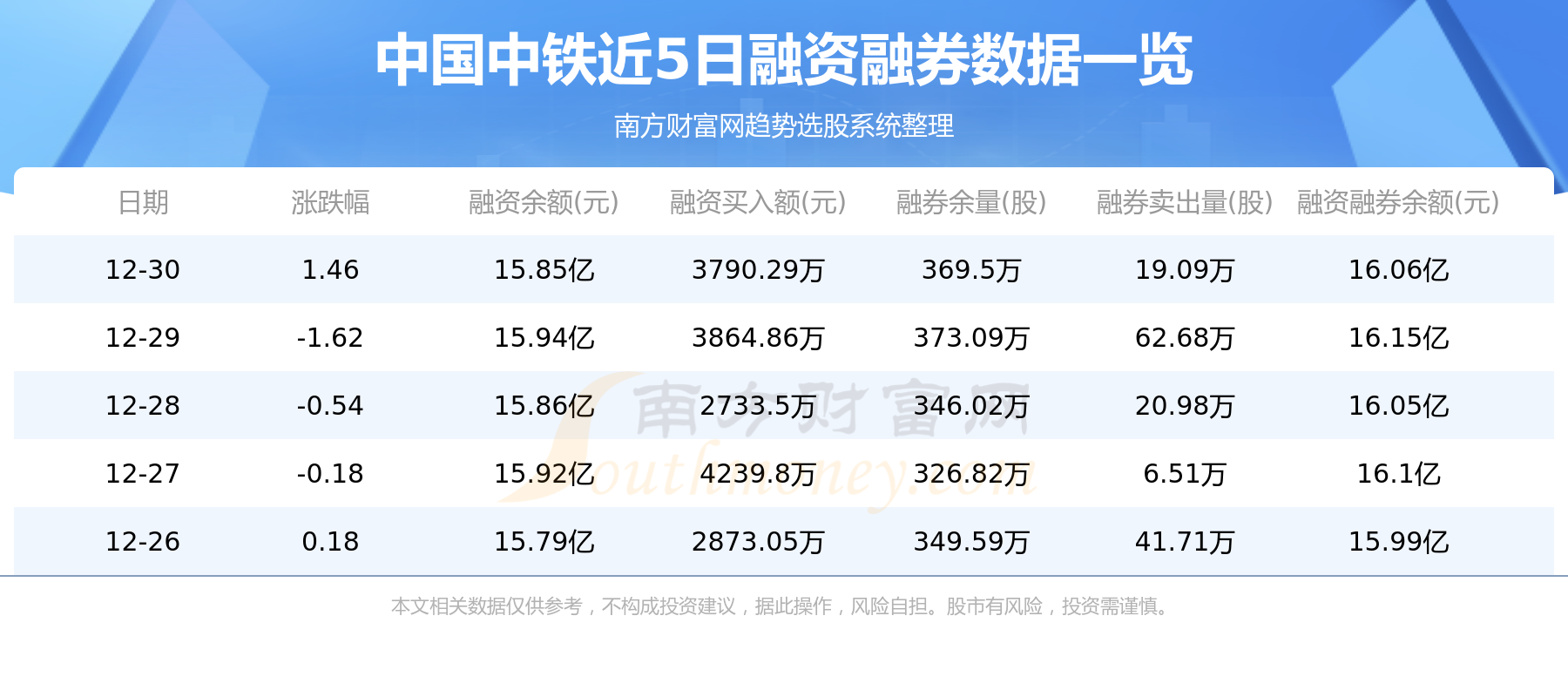 资金流向追踪：12月30日中国中铁资金流向查询