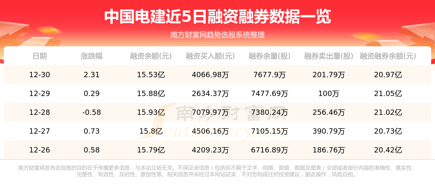 资金流向追踪：12月30日中国电建资金流向一览表