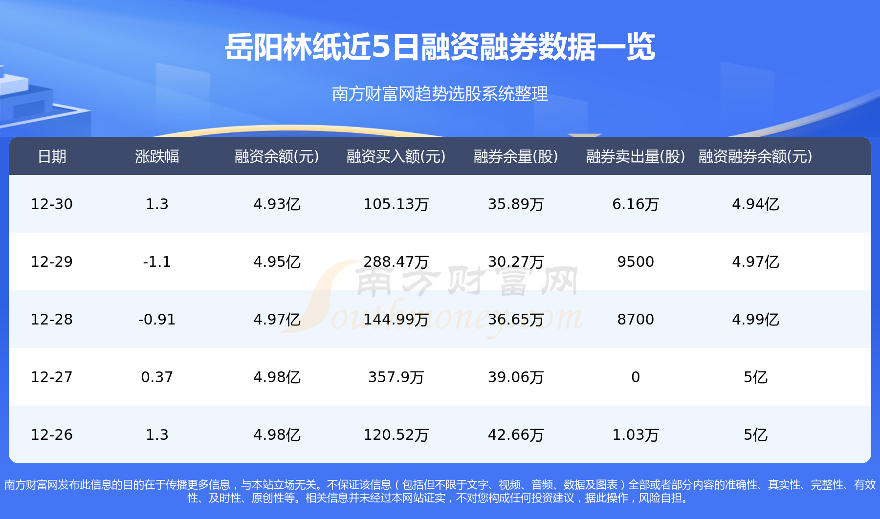 1月4日：岳阳林纸（600963）资金流向一览表