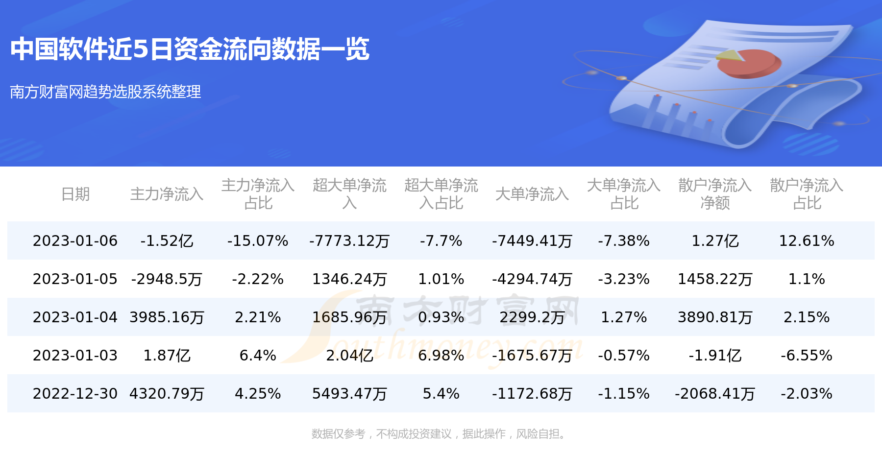 A股资金流向：1月6日中国软件资金流向一览表