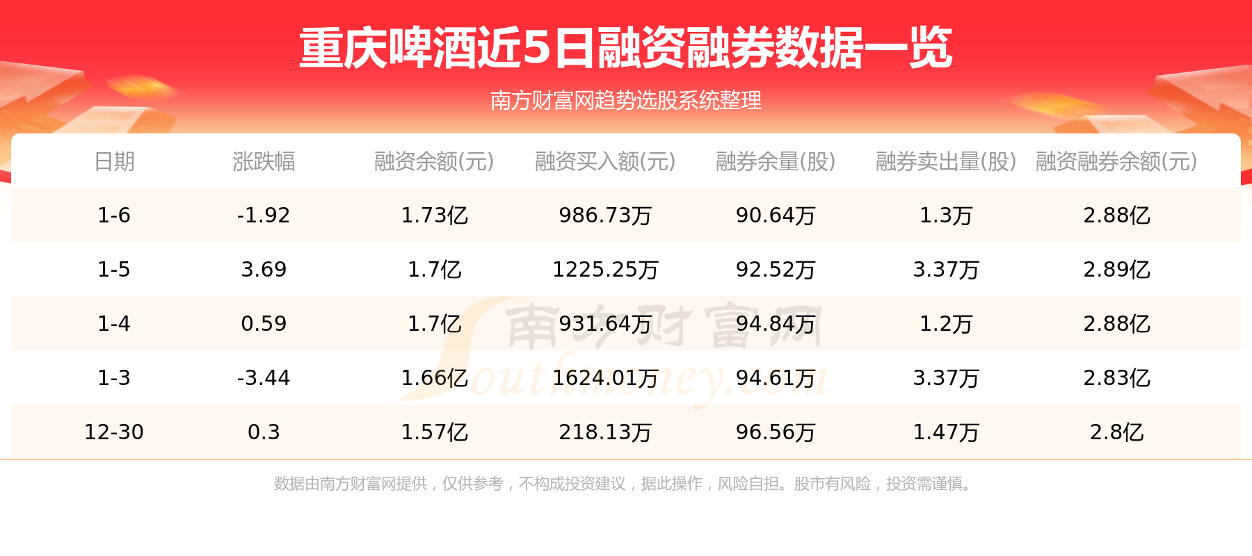1月6日重庆啤酒（600132）资金流向一览表