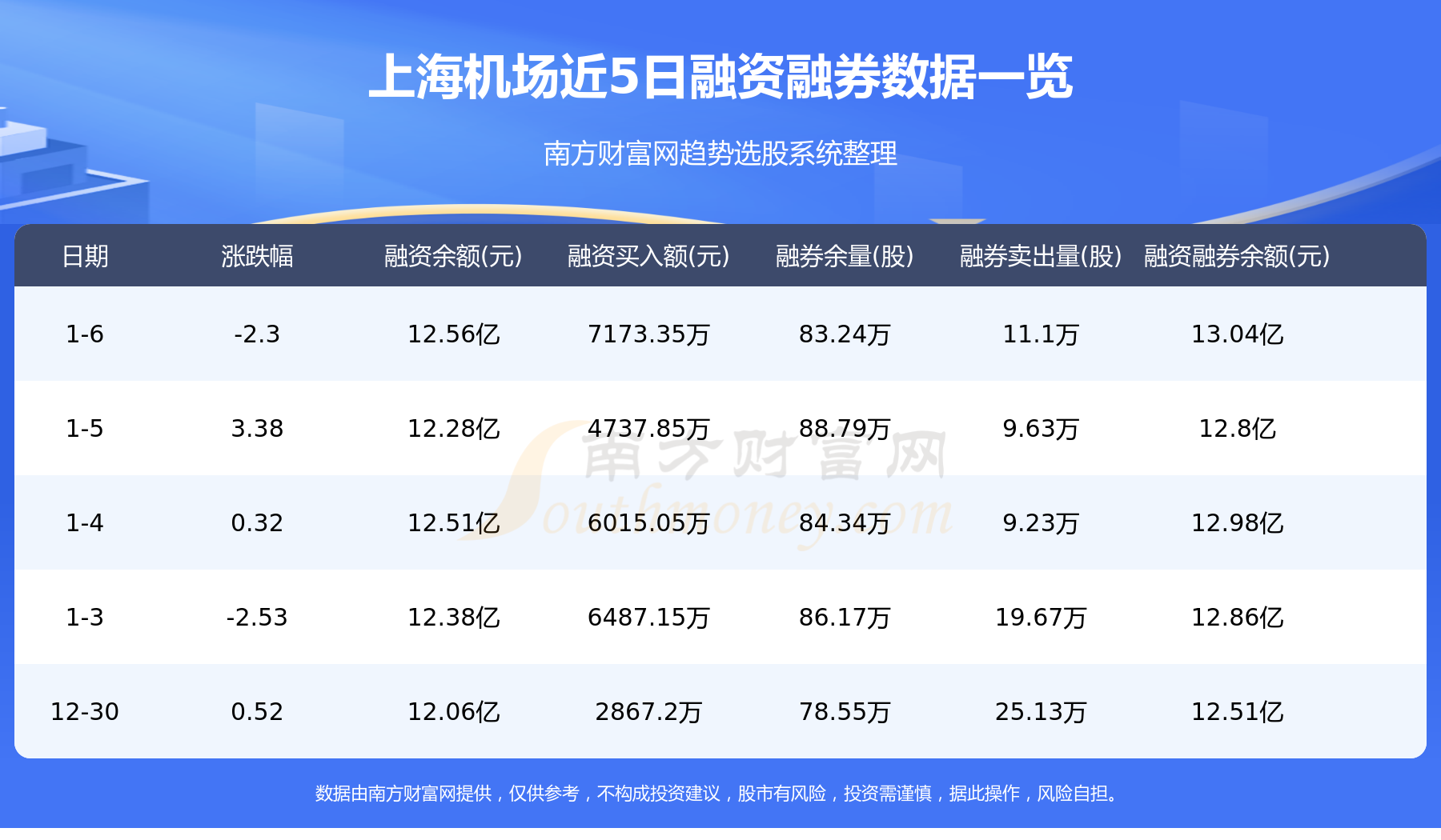 【1月10日资金流向】上海机场资金流向一览表
