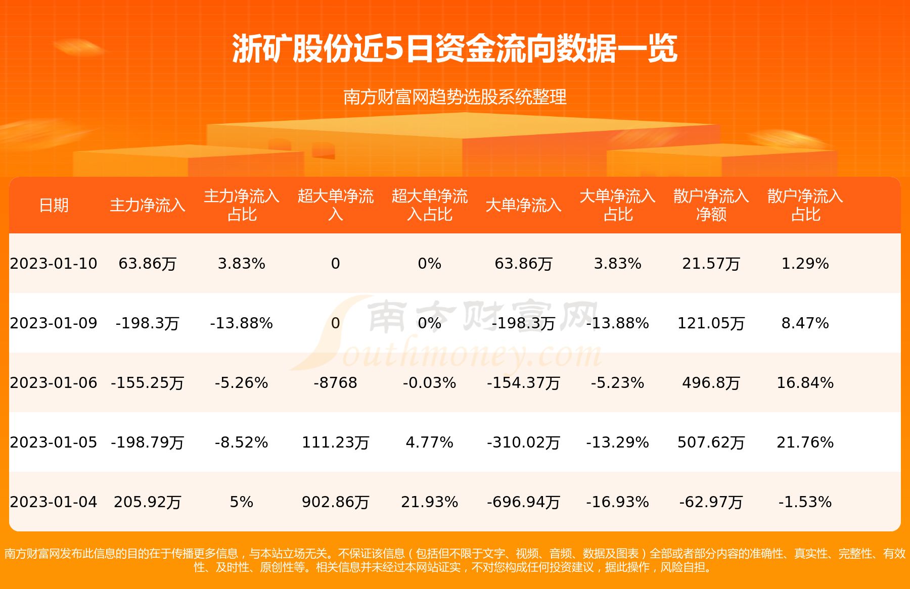 1月10日：浙矿股份（300837）资金流向一览表