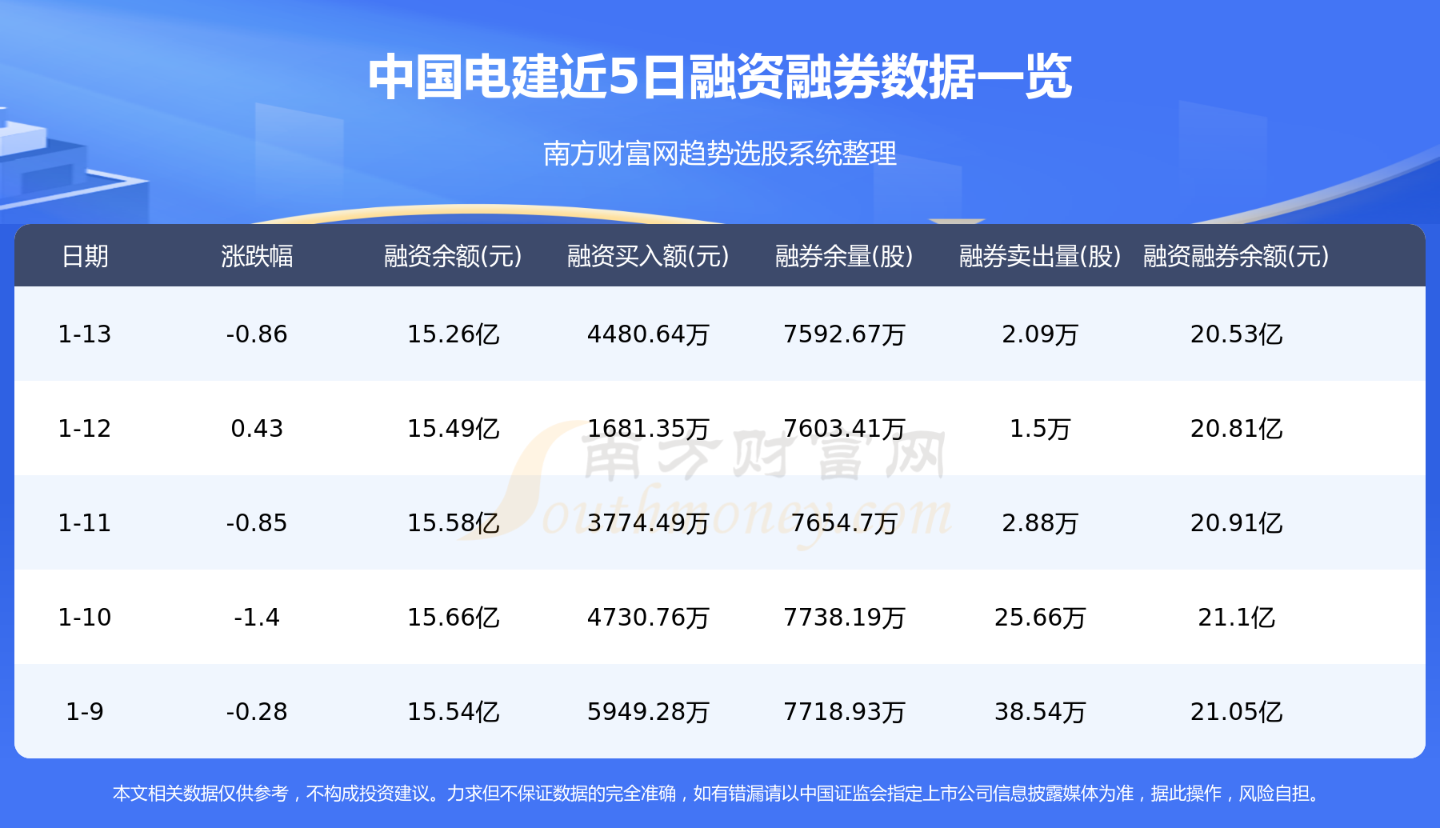 A股资金流向：1月13日中国电建资金流向一览表