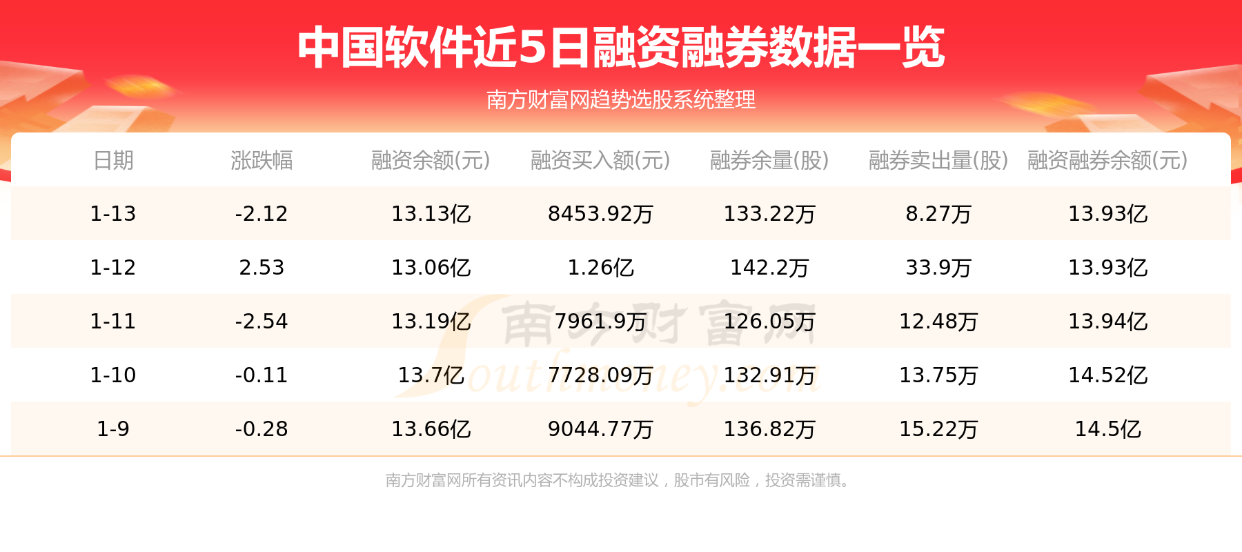 1月13日：中国软件（600536）资金流向一览表