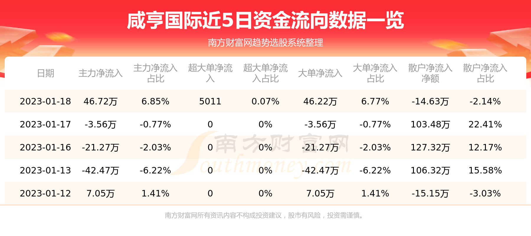 咸亨国际（605056）1月18日个股资金流向
