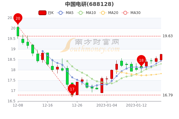 中国电研1月19日换手率达0.37%，股票市值75.84亿，一文看懂