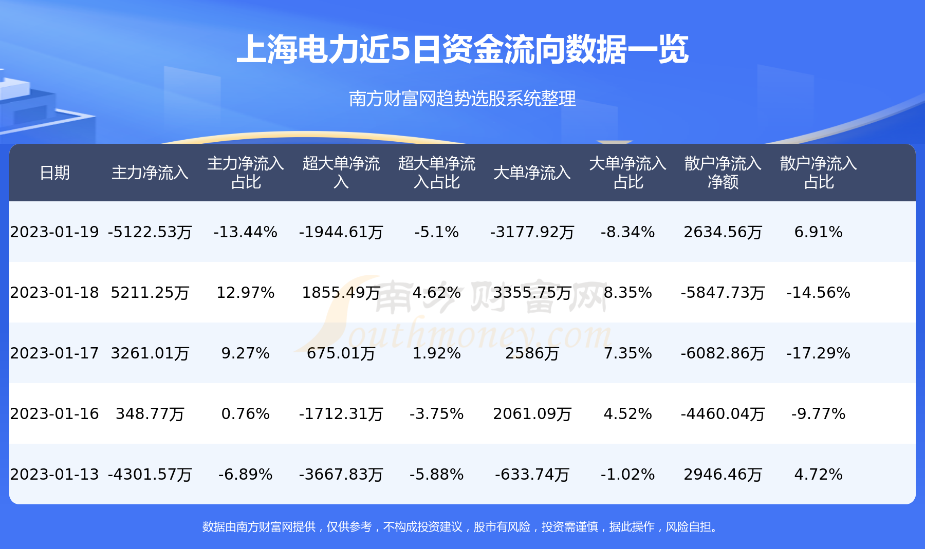 上海电力1月19日行情及资金流向一览表