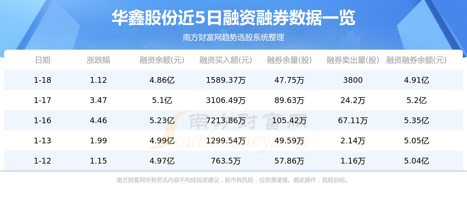 华鑫股份资金流向一览表（1月19日）