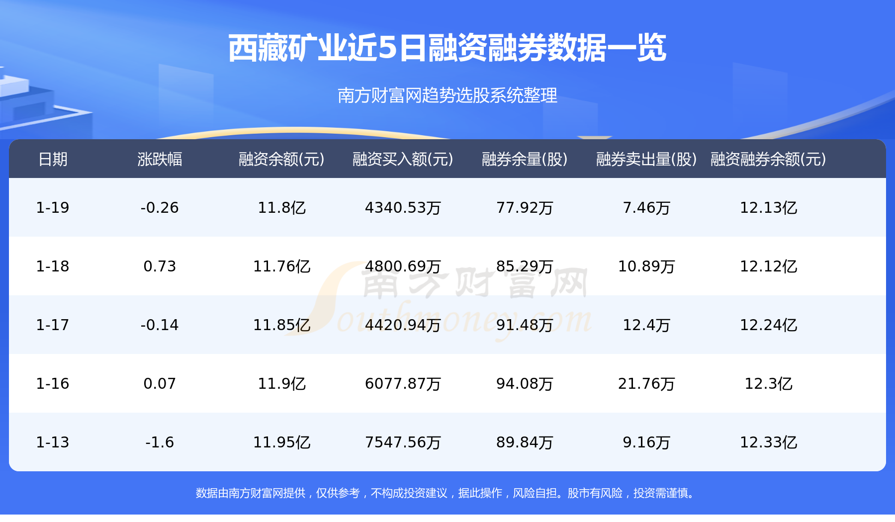 西藏矿业资金流向一览表（1月20日）