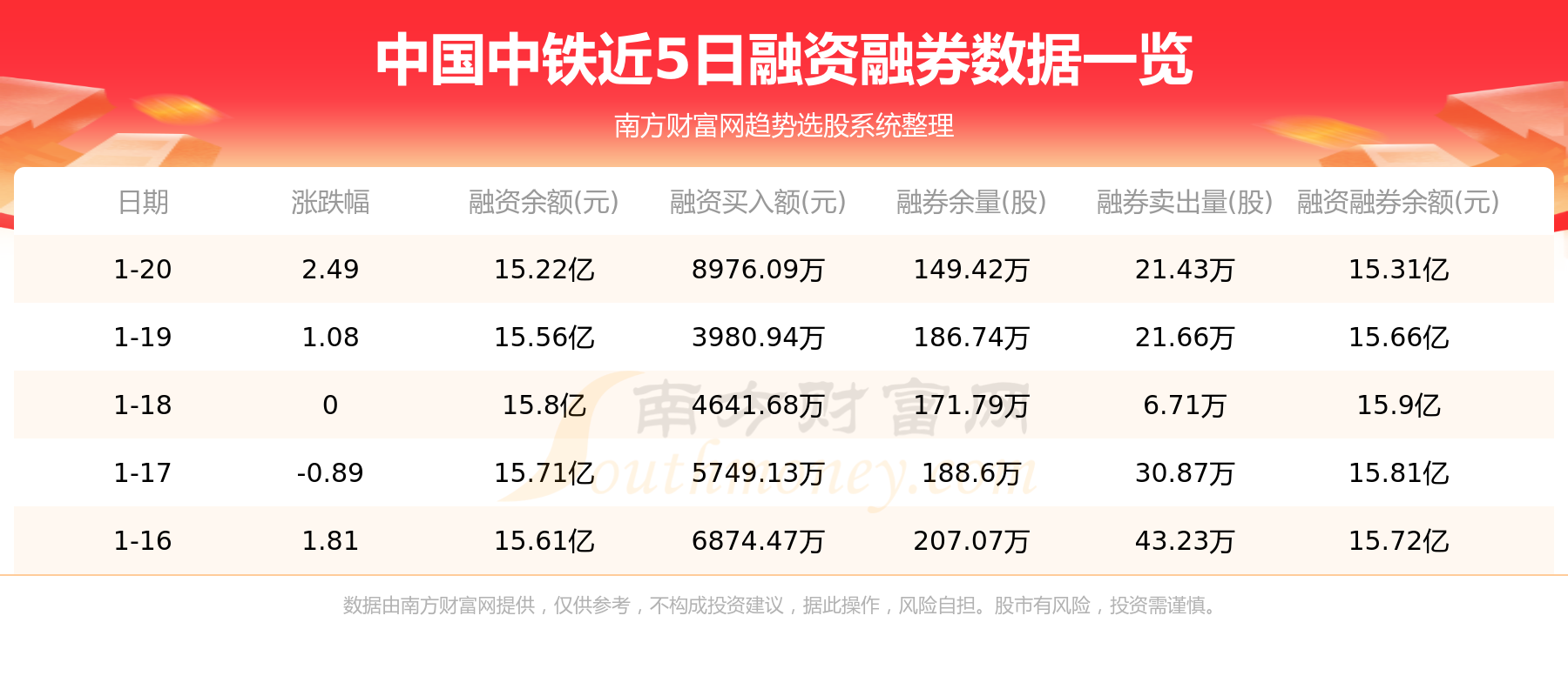 中国中铁主力动向：1月20日净流入7215.74万元