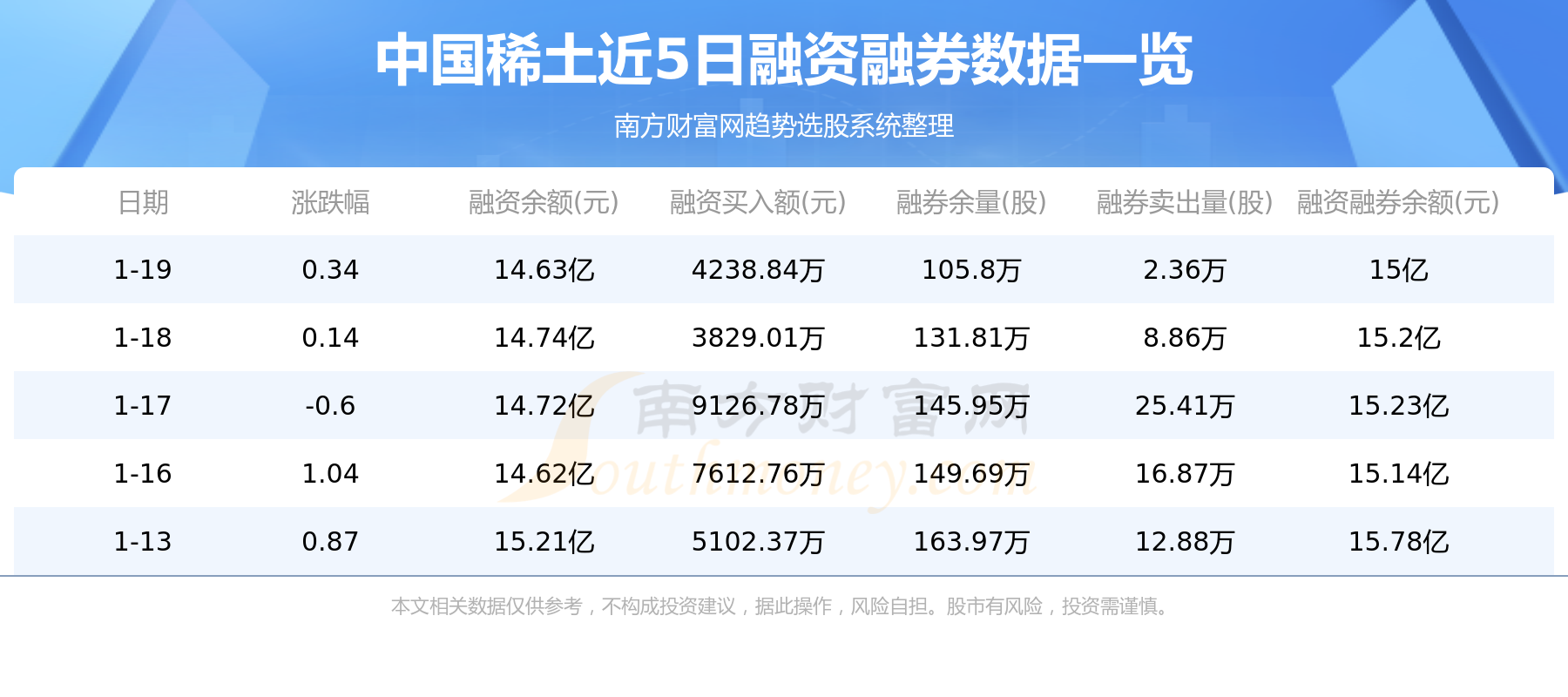 资金流向追踪：1月20日中国稀土资金流向一览表