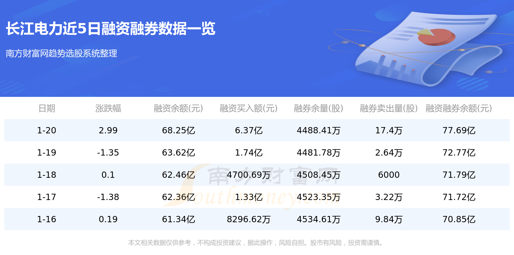 资金流向追踪：1月20日长江电力资金流向一览表