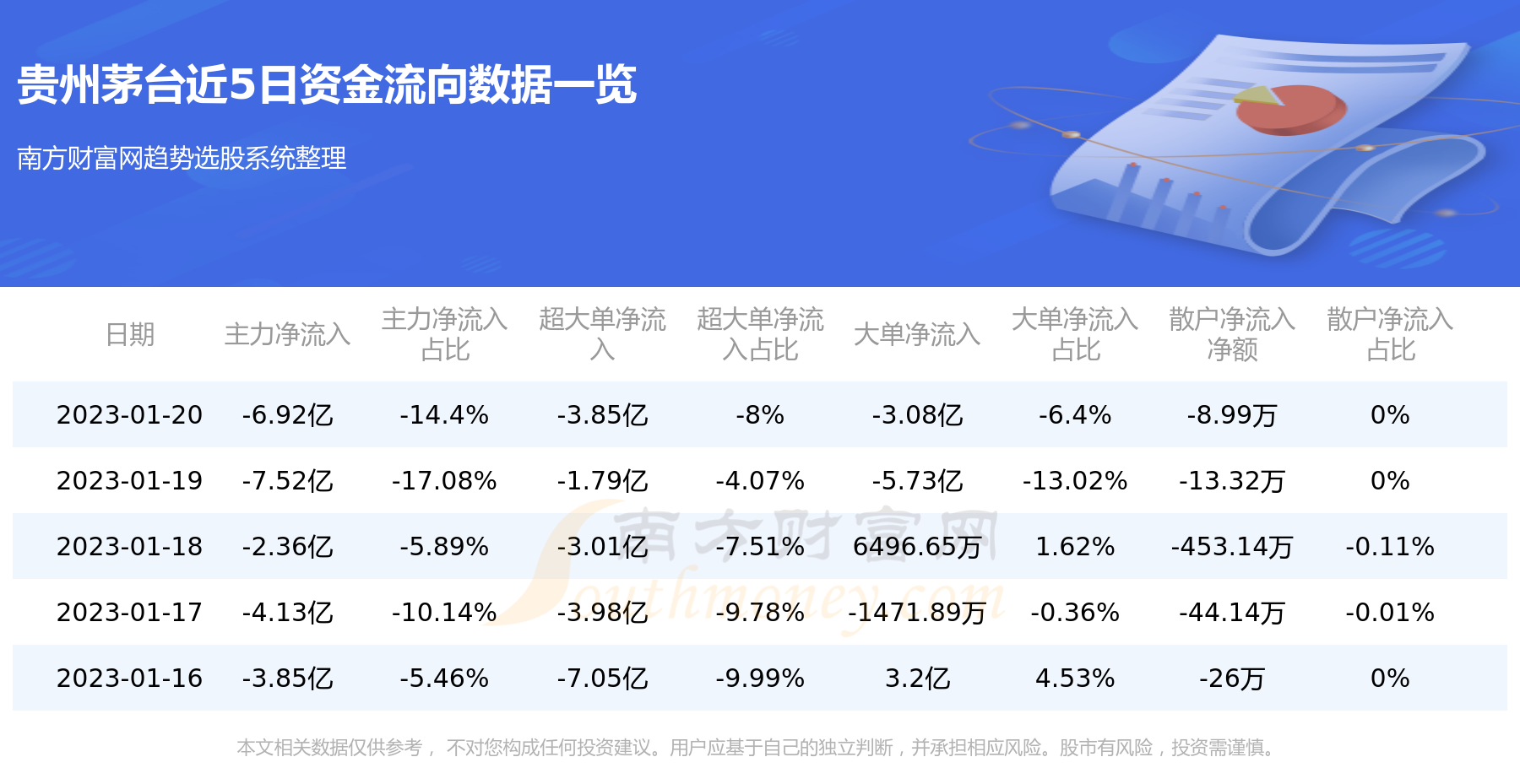 1月20日贵州茅台（600519）资金流向一览表