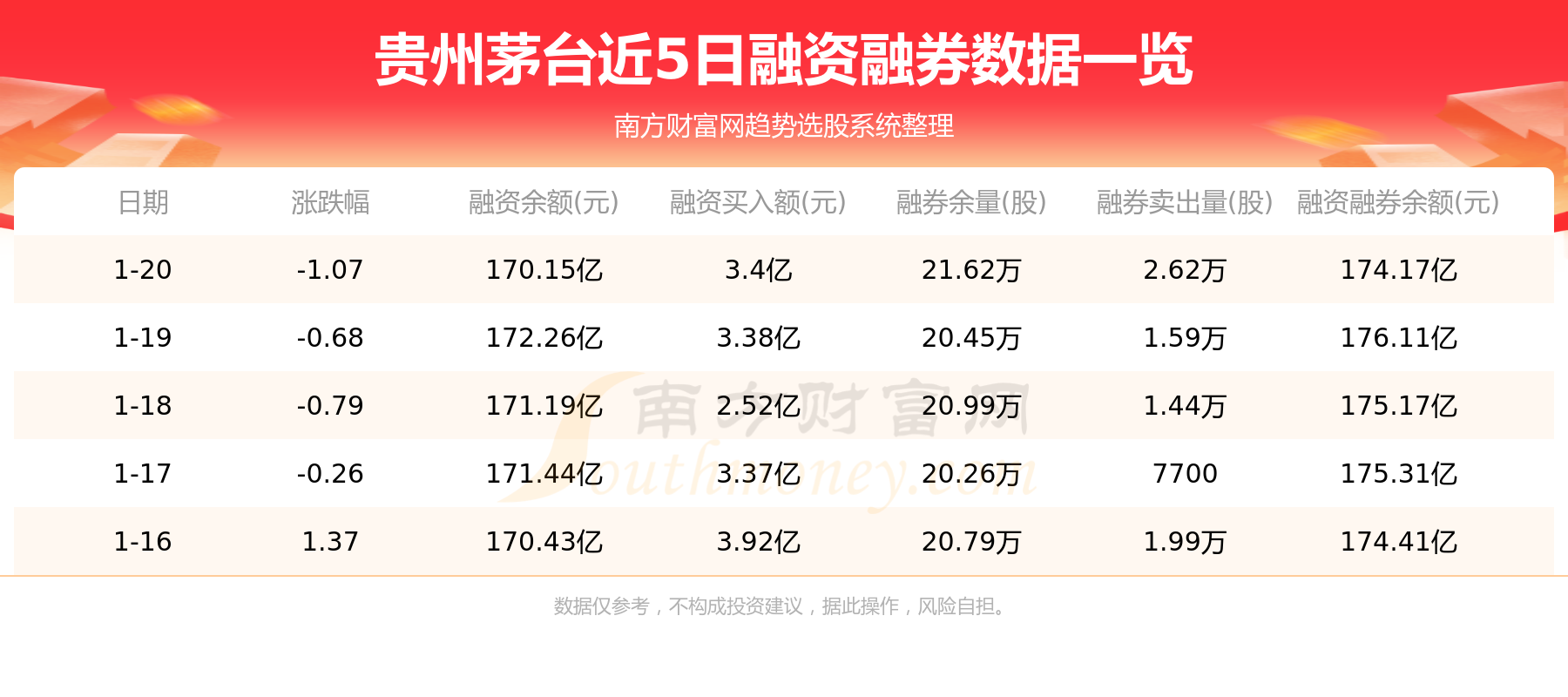 1月20日贵州茅台（600519）资金流向一览表