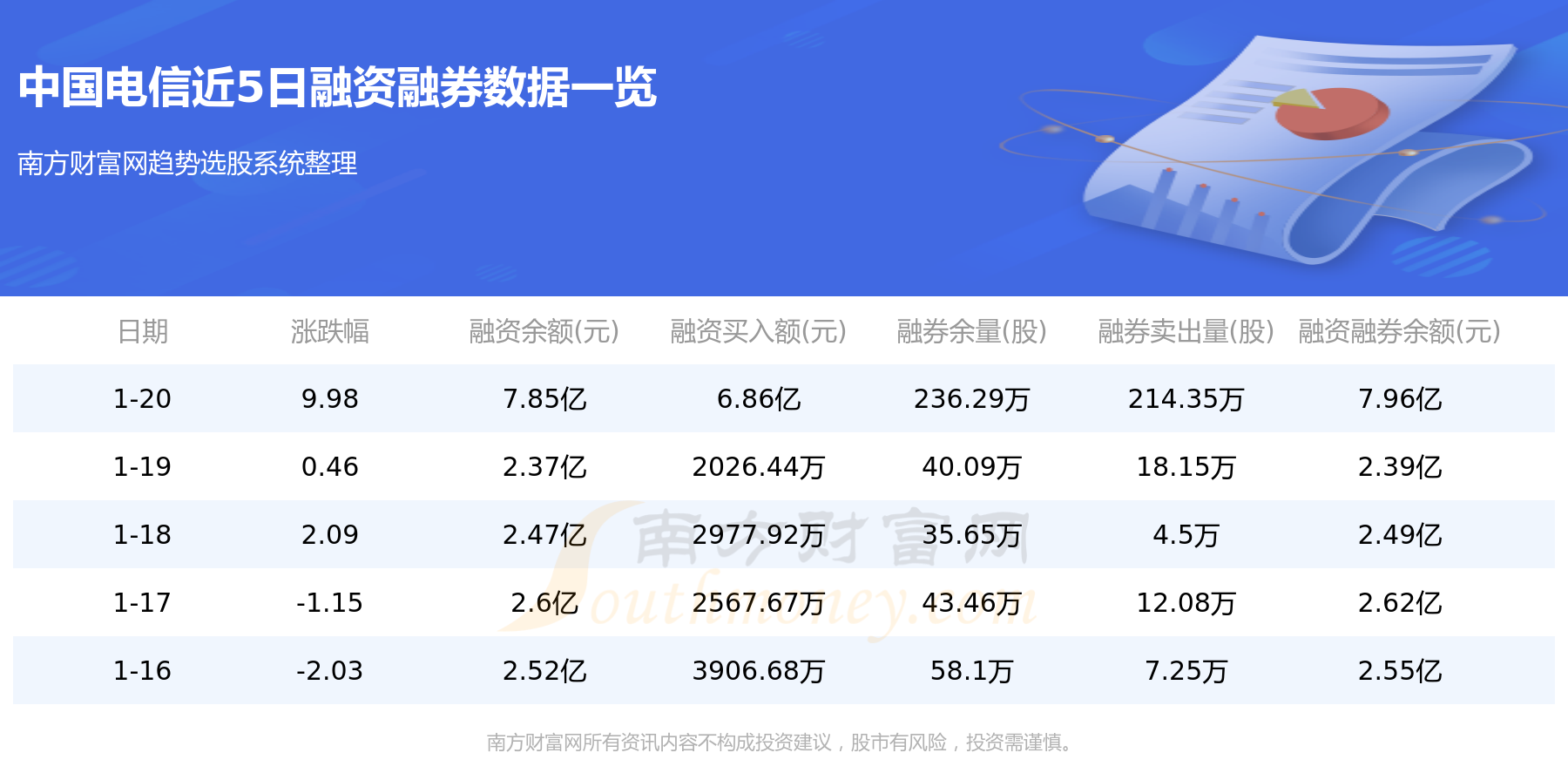 中国电信资金流向一览表（1月20日）