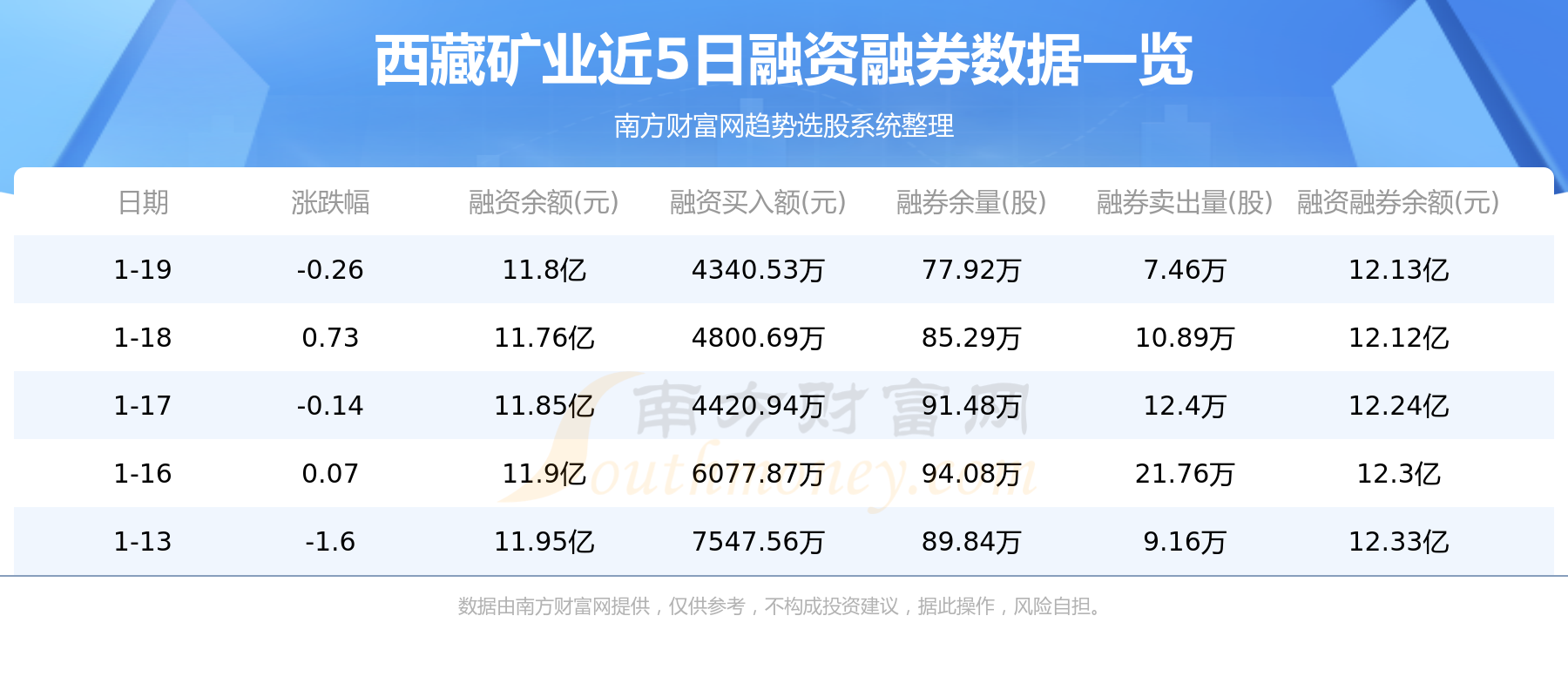 西藏矿业1月20日主力资金净流入9680.87万元