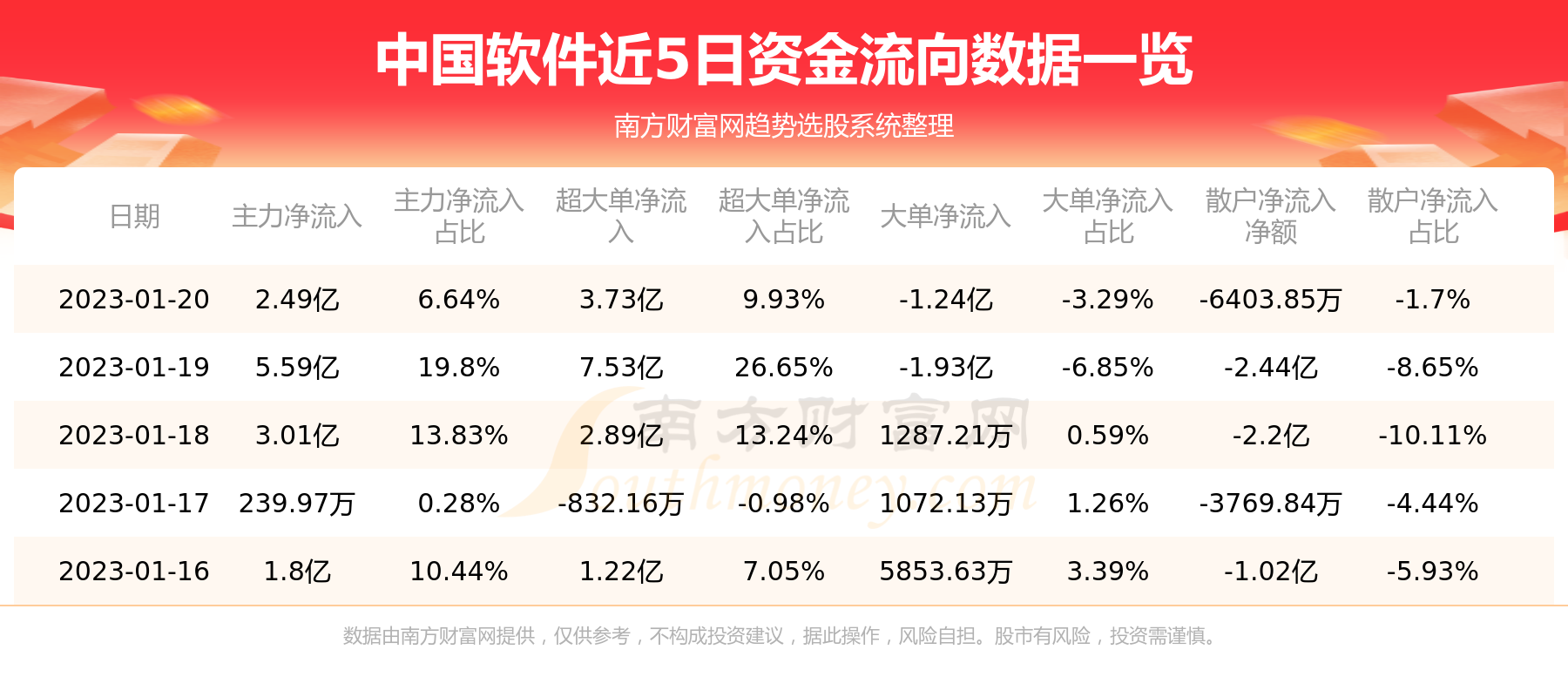 A股资金流向：1月20日中国软件资金流向一览表