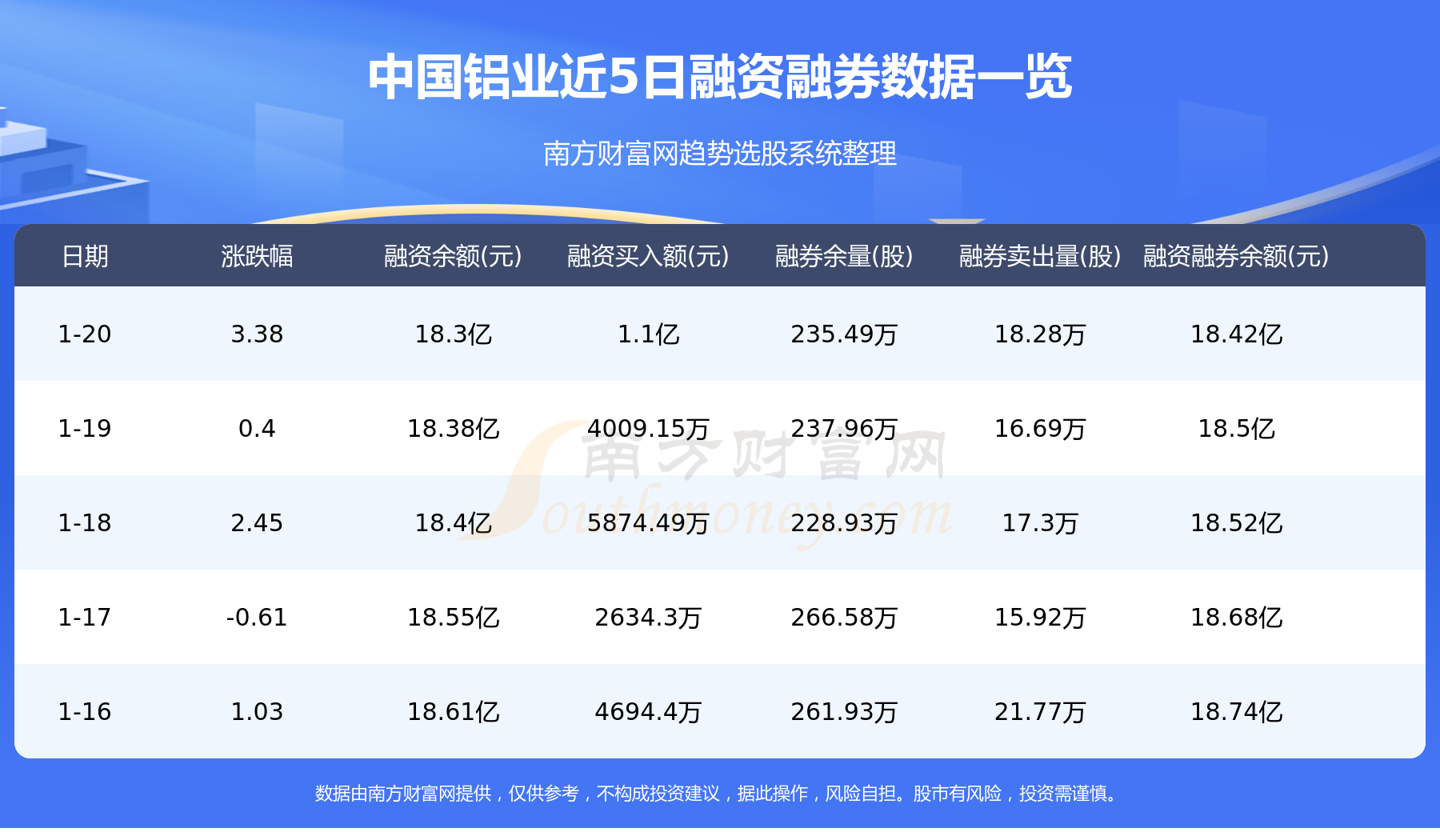 1月20日资金流向复盘：中国铝业资金流向一览表