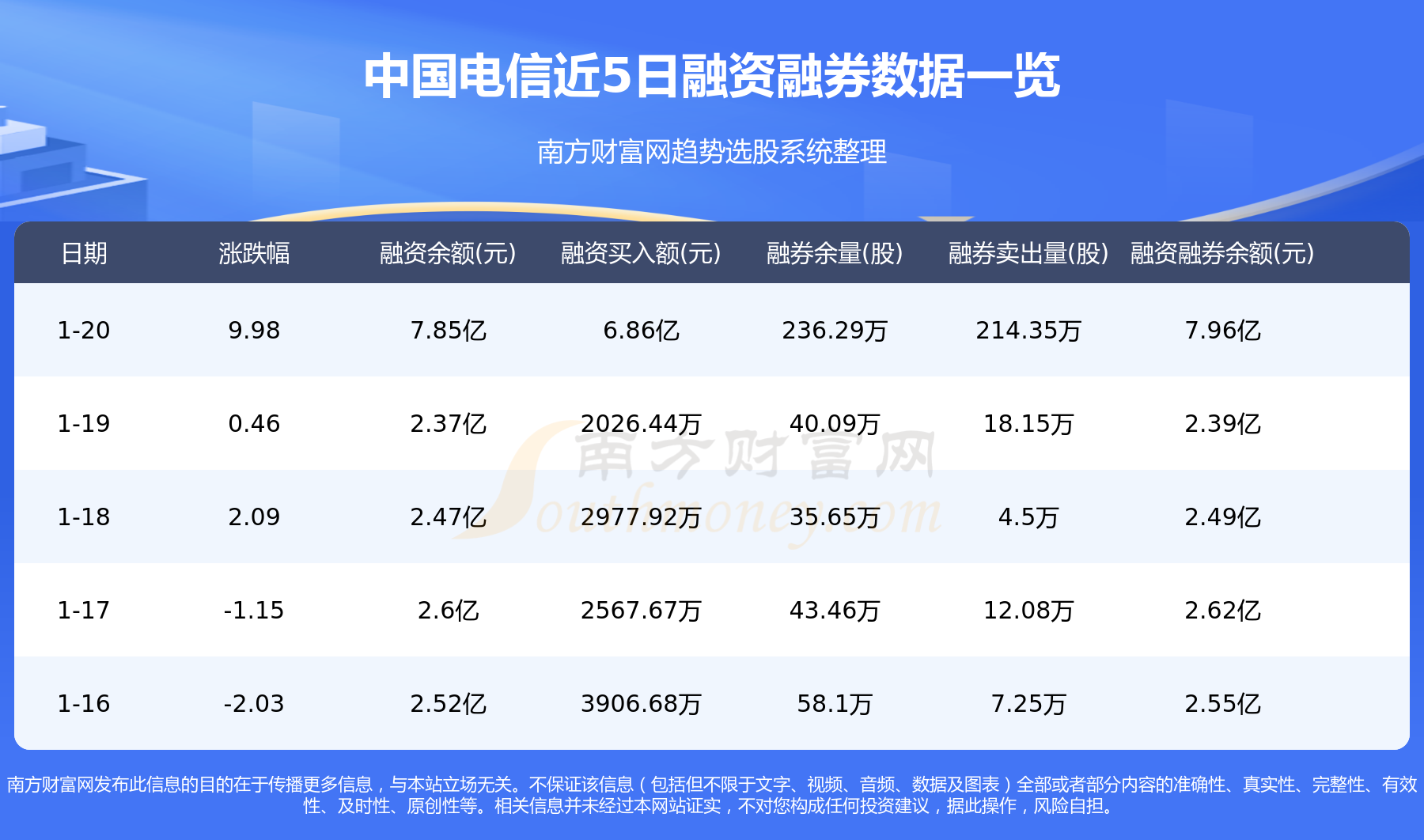 1月20日资金流向统计：中国电信资金流向一览表