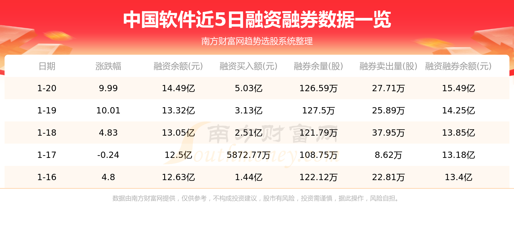 中国软件(600536)，1月20日行情及资金流向查询
