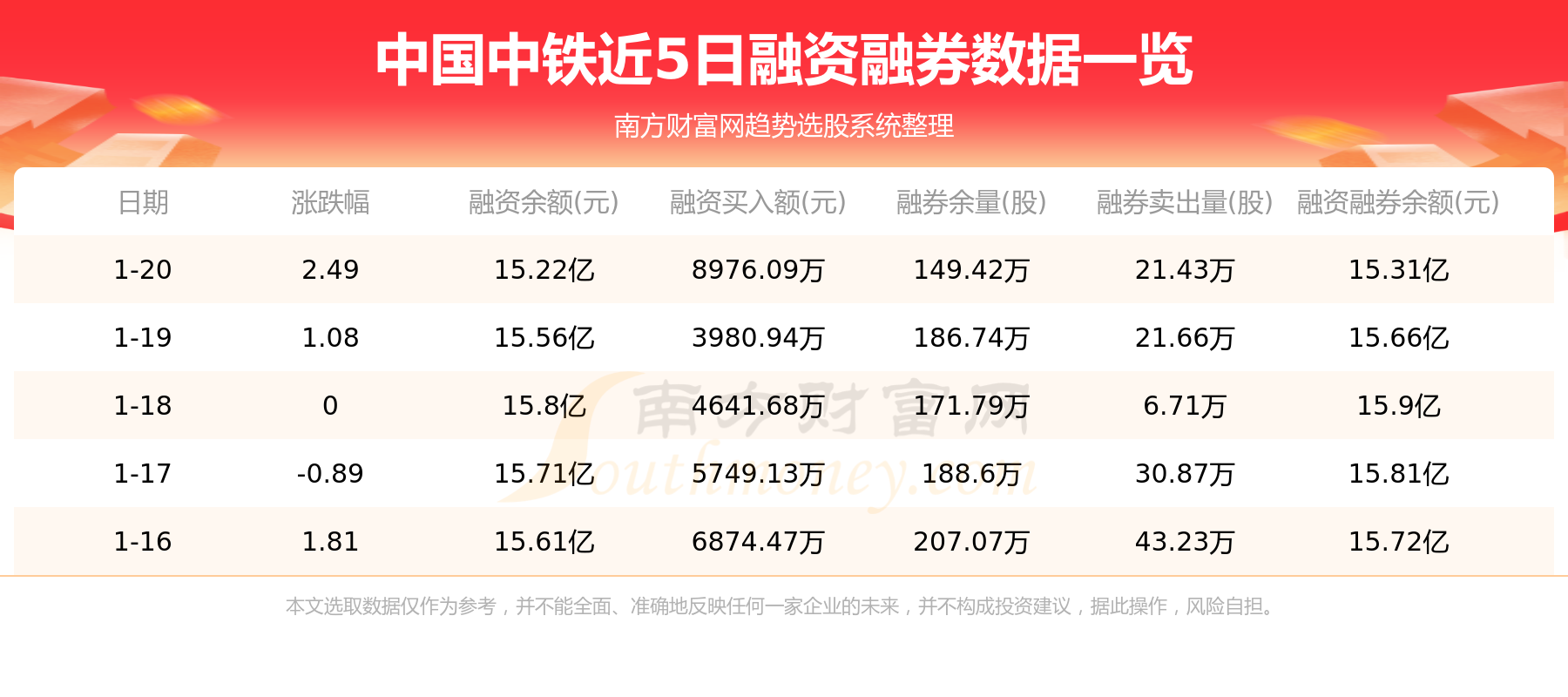 中国中铁（601390）1月20日个股资金流向
