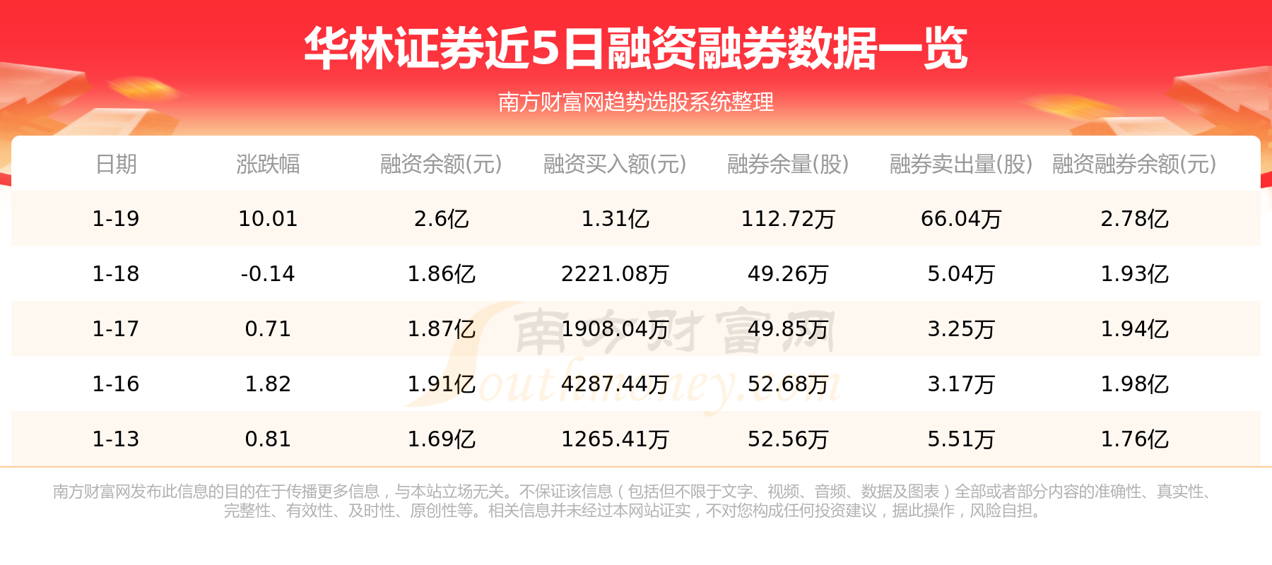 华林证券主力动向：1月20日净流出7948.3万元