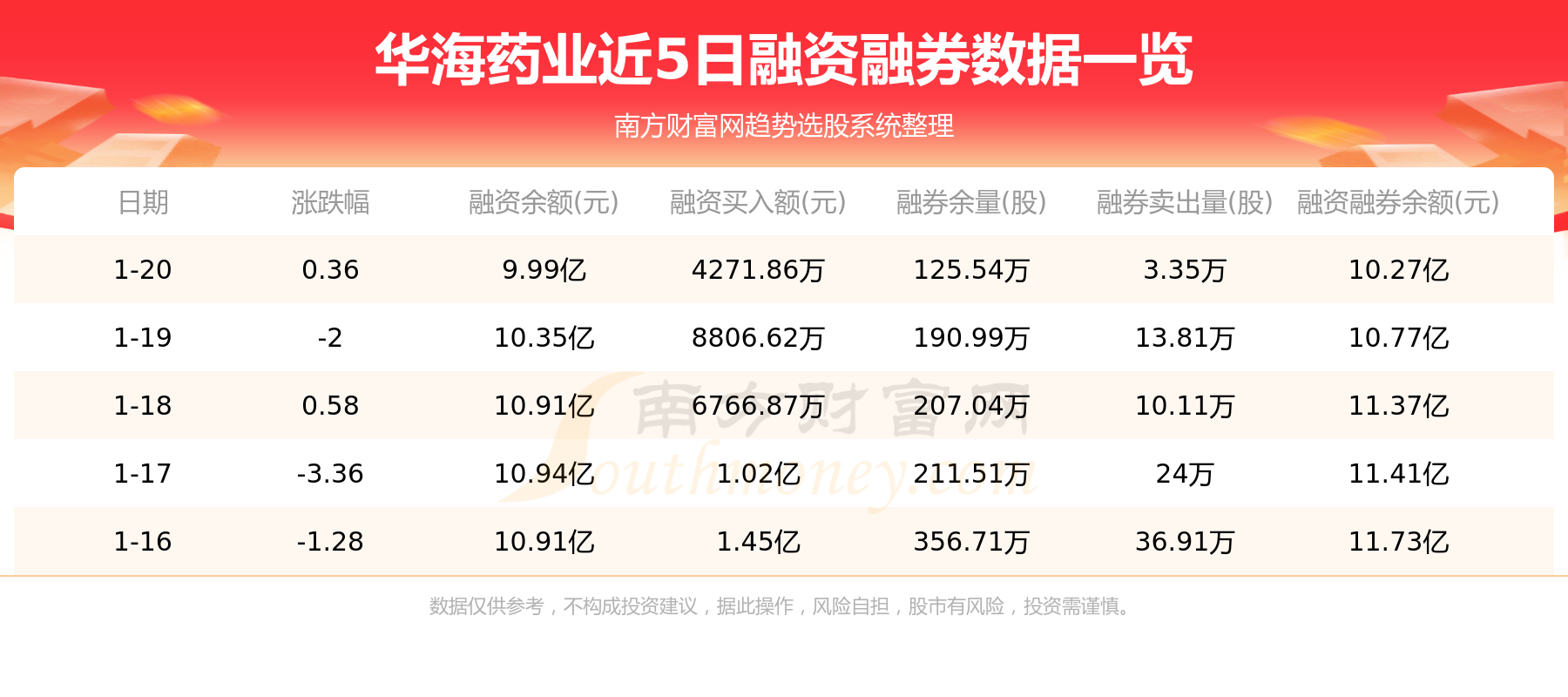 华海药业1月20日主力资金净流出4865.53万元