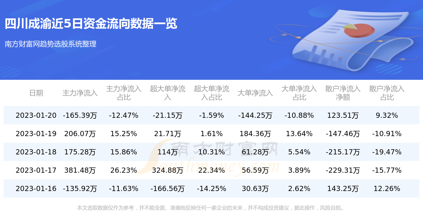 1月20日：四川成渝（601107）个股资金流向